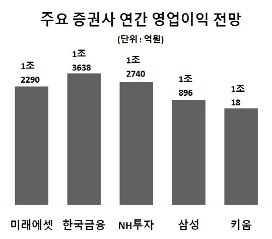 에프앤가이드 제공